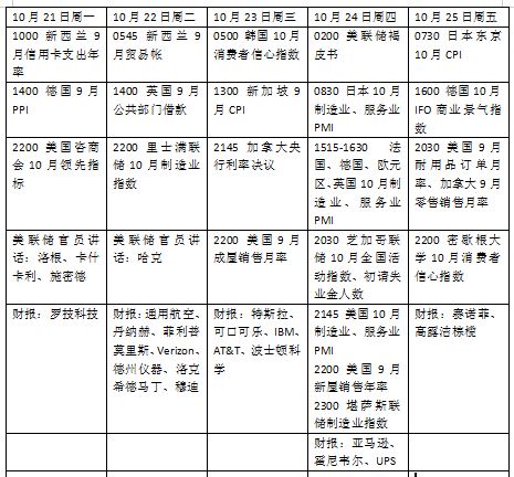 本周外盘看点丨 IMF年会召开，欧美PMI考验经济韧性-第2张图片