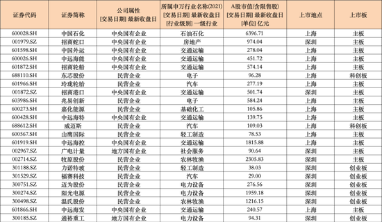 名单来了！首批23家，涉及金额超百亿元！-第3张图片