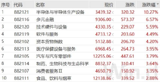 开源证券：牛回头下敢于低吸高抛-第1张图片