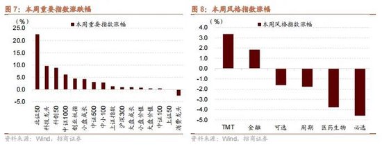 招商策略：政策暖风频吹，后续增量政策有望进一步出台助力经济企稳向上-第8张图片