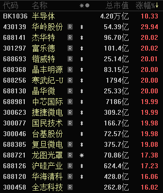 这个板块潜力十足，盛产牛股！-第1张图片
