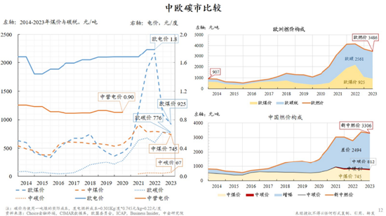 朱云来最新演讲：积极扩大新能源投资规模，实现发电体系从化石能源向可再生能源转型-第8张图片