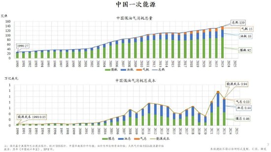 朱云来：低碳转型具有经济可行性 新能源企业前途光明-第10张图片