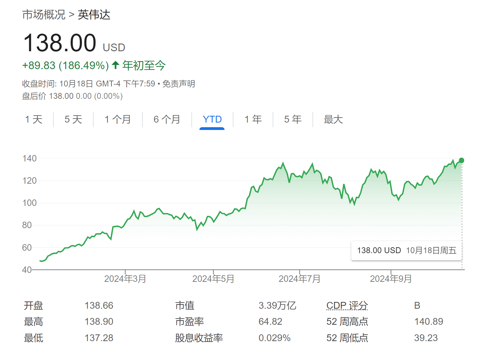 天空才是极限！美银上调英伟达目标股价：还能再涨38%-第1张图片