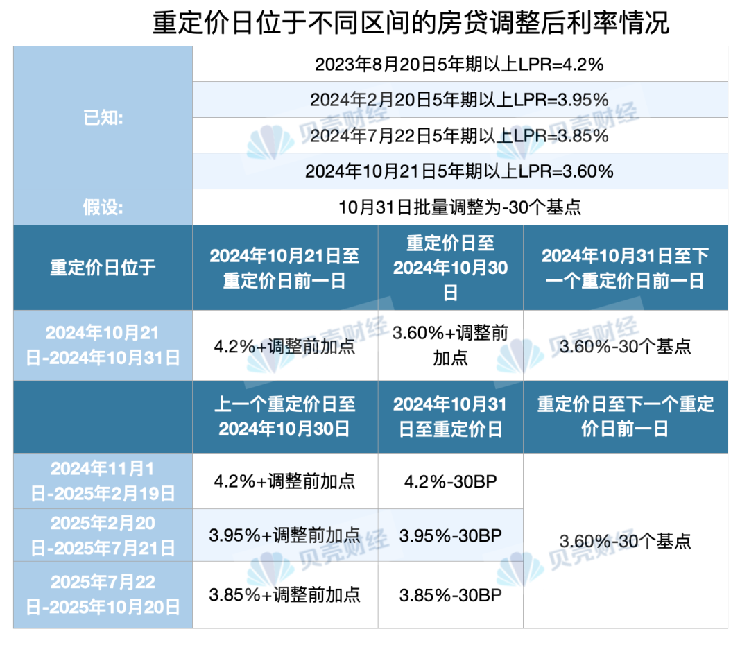 LPR迎来年内第三次调整！将会影响你的房贷-第1张图片