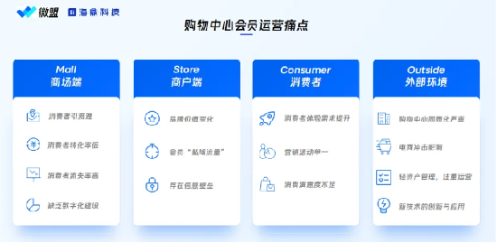 微盟联合海鼎科技发布智慧购百解决方案，深耕“消费者运营”探索新增量-第1张图片