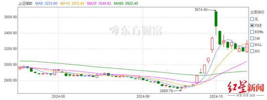 4天亏32万：失之股市，收之流量的“90后程序员”-第2张图片