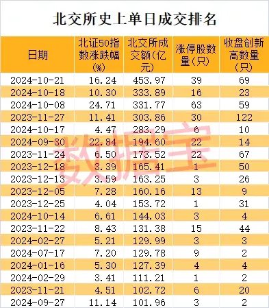 史上最火！批量30cm涨停，首只10倍股即将诞生-第1张图片