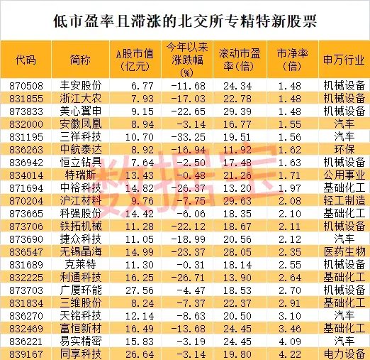 史上最火！批量30cm涨停，首只10倍股即将诞生-第3张图片