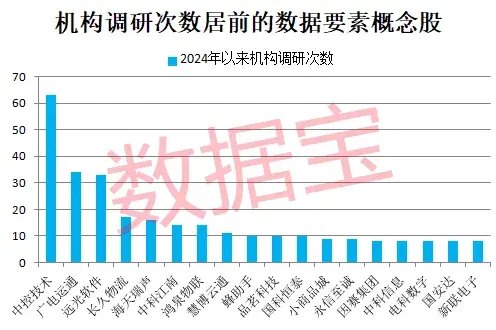 史上最火！批量30cm涨停，首只10倍股即将诞生-第4张图片