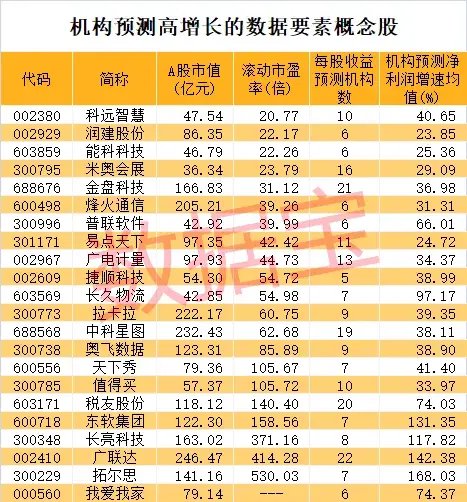 史上最火！批量30cm涨停，首只10倍股即将诞生-第5张图片
