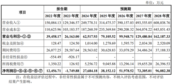又一起跨界并购？拟3.2亿美金现金收购，无业绩补偿-第6张图片