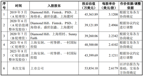 又一起跨界并购？拟3.2亿美金现金收购，无业绩补偿-第14张图片