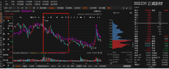 正威新材同一天收到监管和立案告知书 律师提醒股民索赔条件-第2张图片