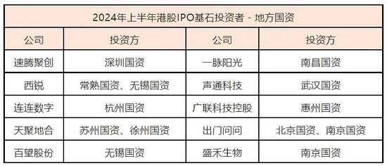 国资LP心态崩了！“港股IPO上市破发，浮亏90%，再不敢当基石投资人了”-第2张图片