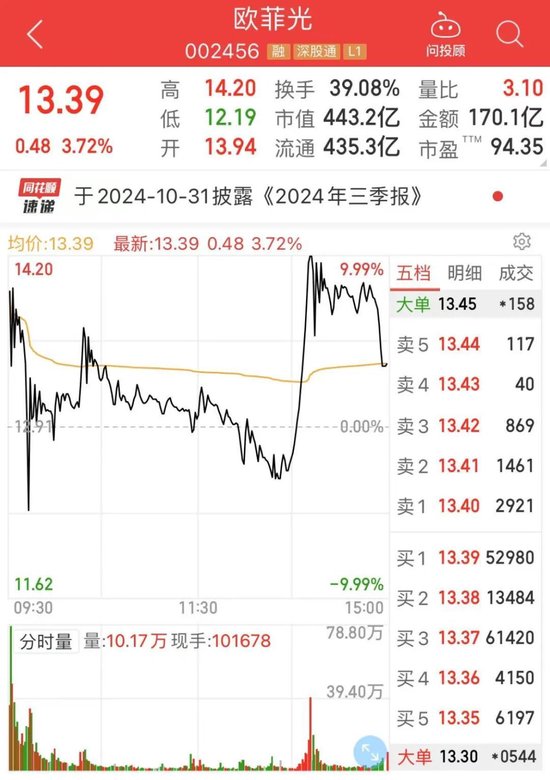 13：57，A股突发！-第1张图片