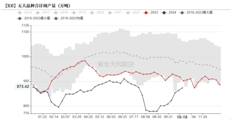 铁合金：关注矿山停减产持续性-第9张图片
