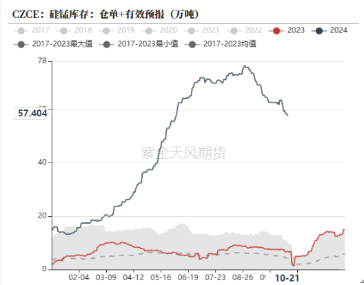 铁合金：关注矿山停减产持续性-第16张图片