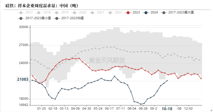 铁合金：关注矿山停减产持续性-第19张图片