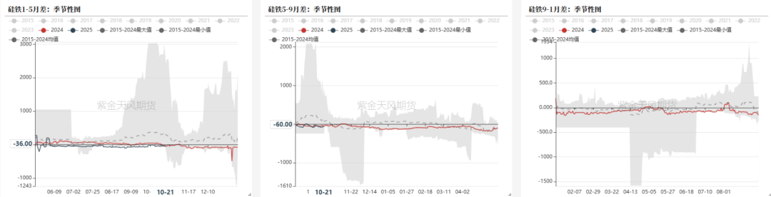 铁合金：关注矿山停减产持续性-第26张图片