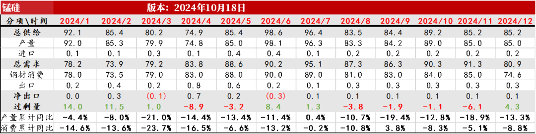 铁合金：关注矿山停减产持续性-第29张图片
