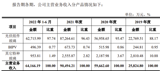 又一IPO终止！第一大供应商是失信被执行人-第2张图片