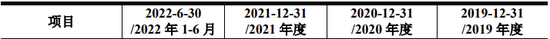 又一IPO终止！第一大供应商是失信被执行人-第3张图片
