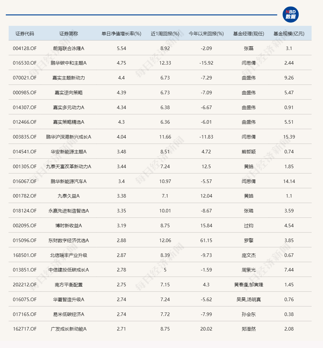 昨日领涨的北交所主题基金今天纷纷领跌，但两天累计仍在涨-第1张图片