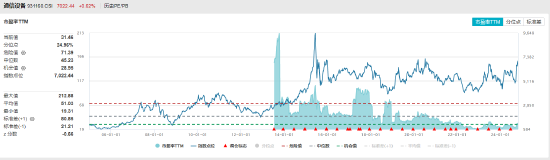 ETF日报：中证全指家用电器指数当前的市盈率（TTM）为16.68x，位于上市以来37.97%分位，关注家电ETF-第3张图片