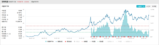 ETF日报：中证全指家用电器指数当前的市盈率（TTM）为16.68x，位于上市以来37.97%分位，关注家电ETF-第4张图片