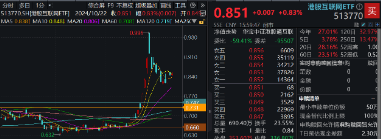 今日，高低切换！消费医疗齐升，把握补涨机会，“旗手”躁动，东财重登A股成交榜首！-第2张图片
