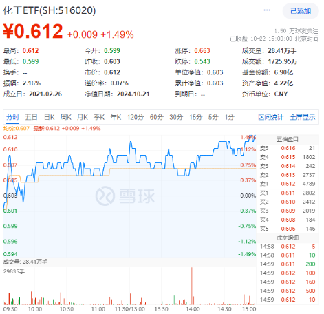 今日，高低切换！消费医疗齐升，把握补涨机会，“旗手”躁动，东财重登A股成交榜首！-第3张图片