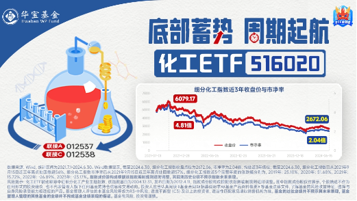 今日，高低切换！消费医疗齐升，把握补涨机会，“旗手”躁动，东财重登A股成交榜首！-第5张图片