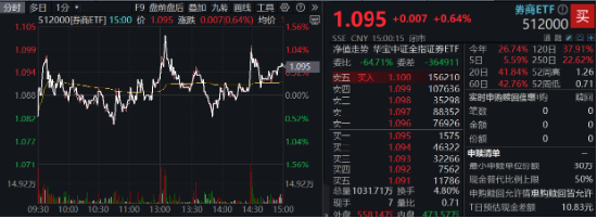 今日，高低切换！消费医疗齐升，把握补涨机会，“旗手”躁动，东财重登A股成交榜首！-第9张图片