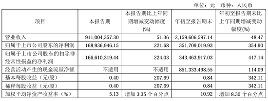 今夜，最高暴增超30倍！-第7张图片