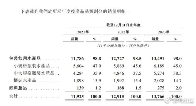 华润饮料敲钟！杨扬、刘诗雯助阵华润第18个IPO-第5张图片