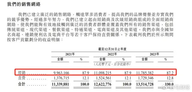 华润饮料敲钟！杨扬、刘诗雯助阵华润第18个IPO-第6张图片