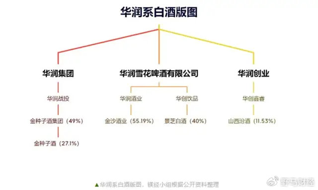 华润饮料敲钟！杨扬、刘诗雯助阵华润第18个IPO-第10张图片