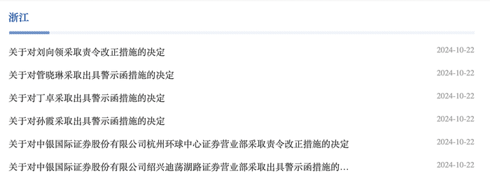 监管严盯券商营业部员工业务违规，中银证券新收6张罚单-第2张图片