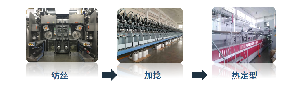 环保抗菌又减碳|坤泰股份BCF纤维产品介绍-第9张图片
