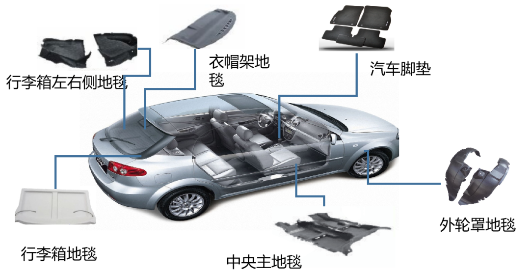 环保抗菌又减碳|坤泰股份BCF纤维产品介绍-第10张图片