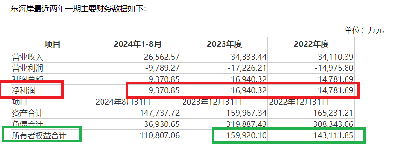 兴民智通再次高价跨界并购：标的连续两年资不抵债且巨额亏损 又是“一地鸡毛”？-第1张图片