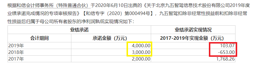兴民智通再次高价跨界并购：标的连续两年资不抵债且巨额亏损 又是“一地鸡毛”？-第4张图片