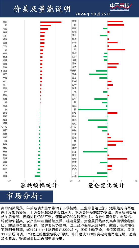 中天策略:10月25日市场分析-第2张图片