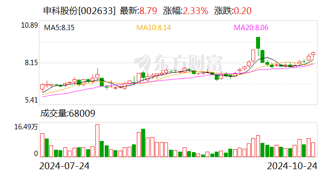 申科股份：控股股东、实际控制人筹划控制权变更-第1张图片