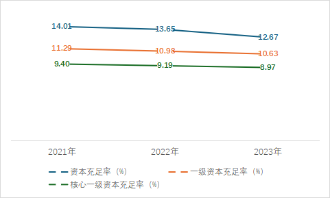 连续3年净利下滑，银行巨头等来“救兵”？-第5张图片
