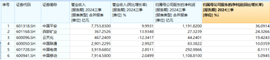 多股业绩喜人！资金密集抢筹，价值ETF（510030）60日吸金超2600万元！机构：建议保持多头思维-第3张图片