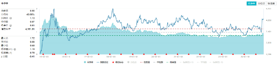 多股业绩喜人！资金密集抢筹，价值ETF（510030）60日吸金超2600万元！机构：建议保持多头思维-第4张图片