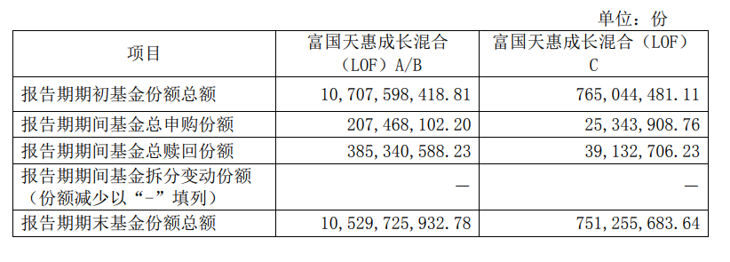 知名基金经理最新动向：朱少醒大幅加仓宁德时代、谢治宇大买中国平安-第1张图片