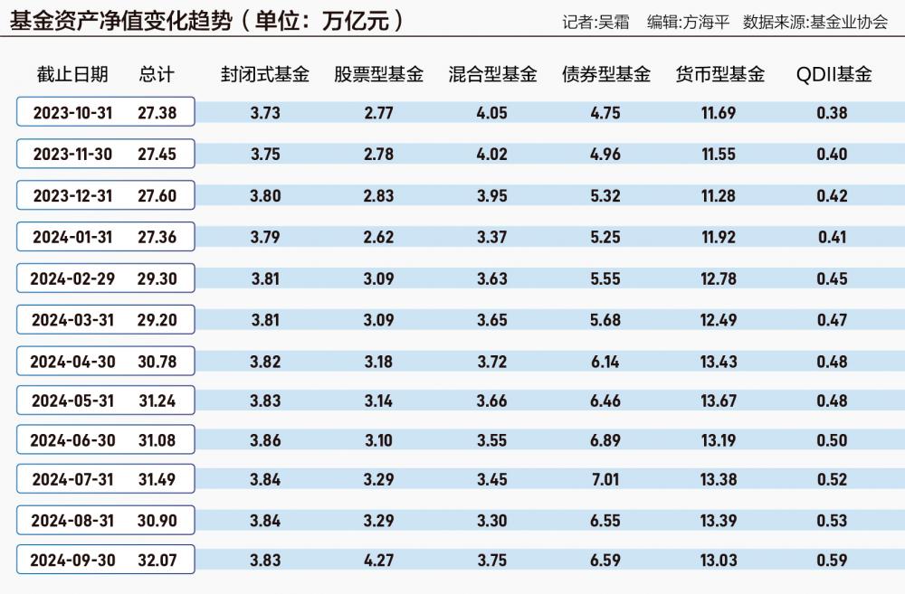 股市情绪降温 低风险资产收益持续下行 居民陷理财“困惑”-第1张图片
